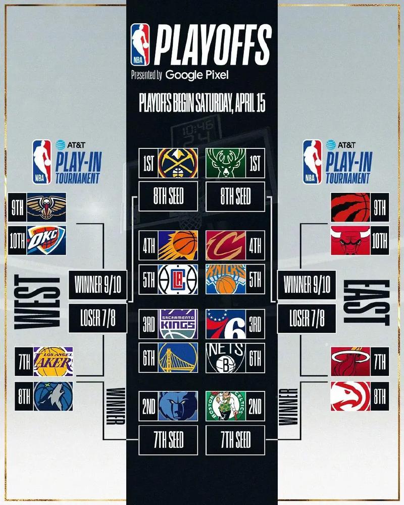 想知道季后赛什么时间开始？这里有你需要的NBA季后赛开赛时间信息！