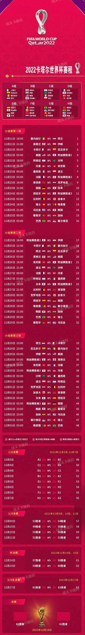 世界杯小组赛多少组？2022卡塔尔世界杯小组赛分组详解