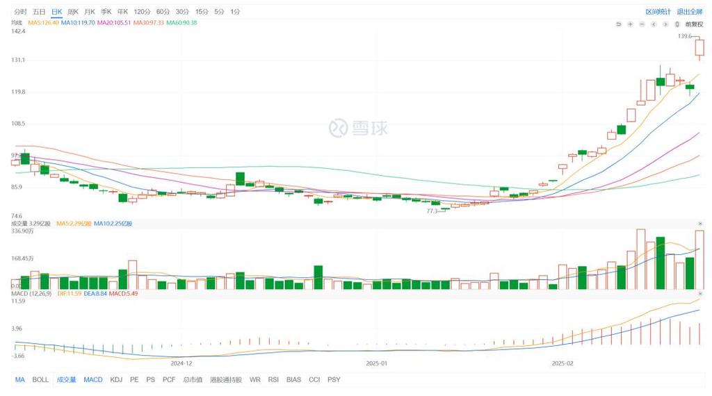 阿里巴巴股票现在多少钱一股?最新阿里股票价格查询