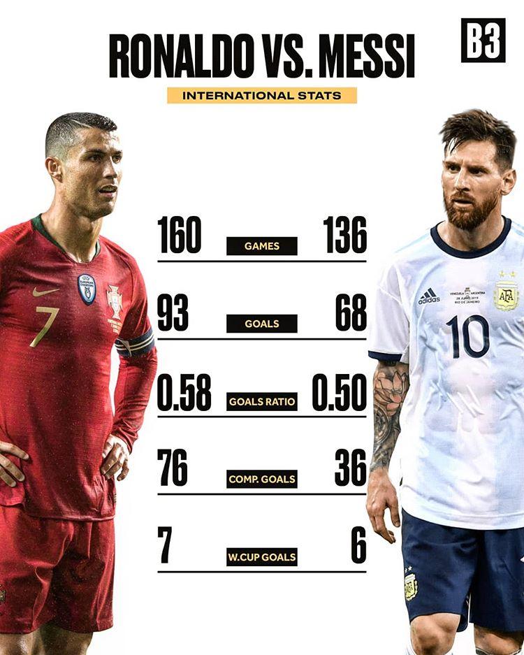 C罗真的不如梅西？从技术到荣誉的全方位解读