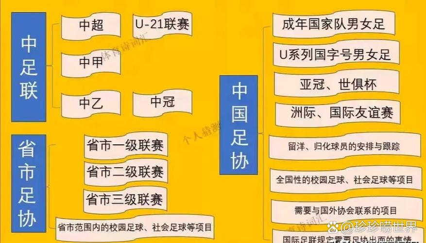 中国足球联赛最低级别是中丙吗？还有更低的联赛吗？