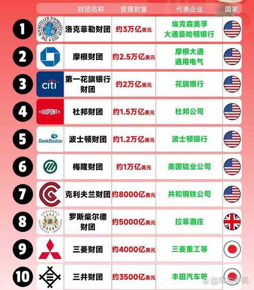 卡塔尔财团的财富有多惊人?远超你的想象