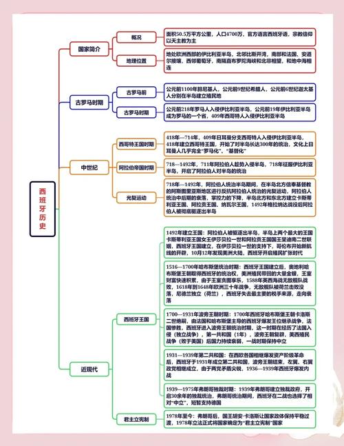 权力几何?深度解读西班牙王室在现代政治中的影响力。