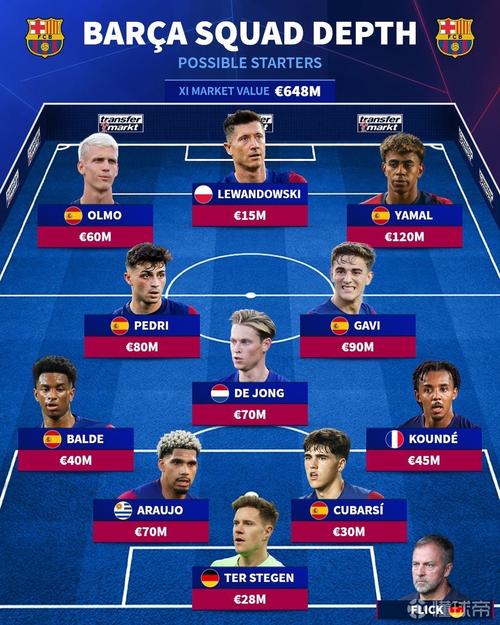 巴塞罗那足球队球员名单：主力和替补球员大揭秘