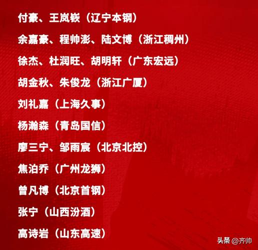 中国男篮18号是谁?不同比赛18号球员大揭秘