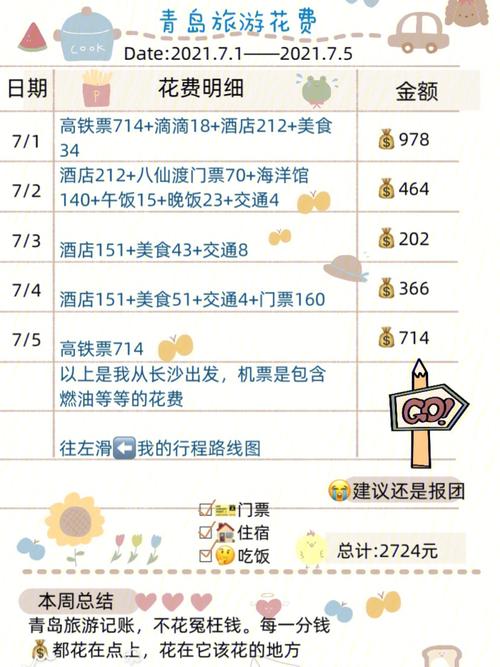 天津自驾青岛要跑多少公里？油费及过路费预估