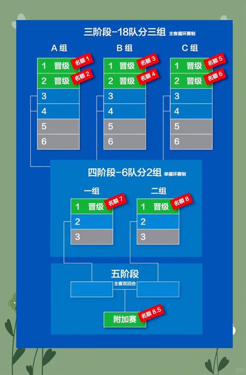 看懂世界杯晋级规则：一文搞定晋级流程