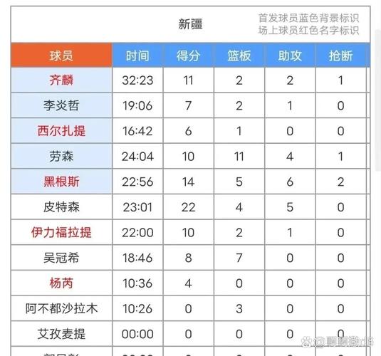 季前赛真的有用吗?考察球员,磨合阵容,不容错过!