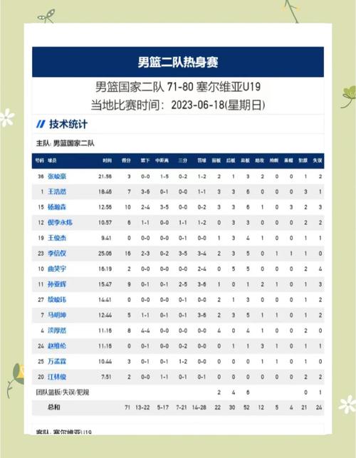 急寻中国男篮球员名单！都有谁入选了世界杯？