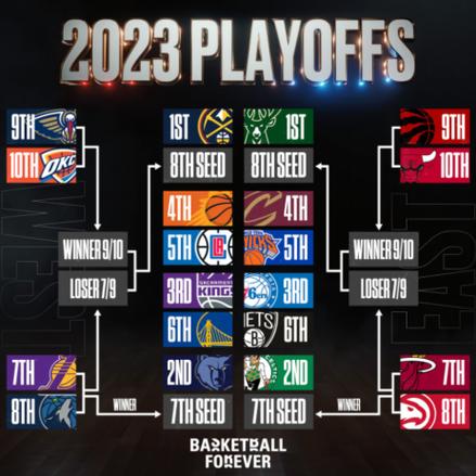2024年NBA所有球队名单：东西部球队大盘点