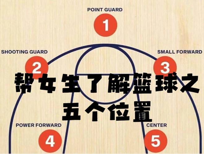 控球后卫是干什么的？篮球场上1号位的组织核心角色详解