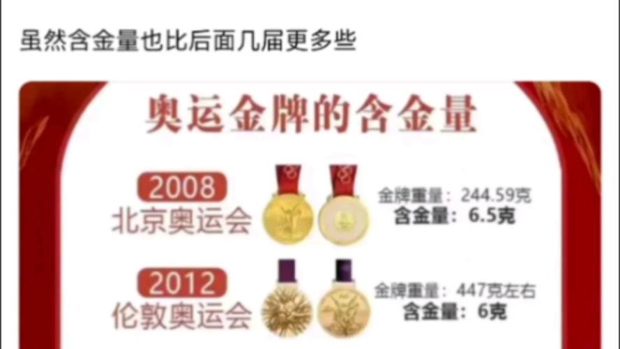 2008年北京奥运会是哪一年举办的？你还记得吗？