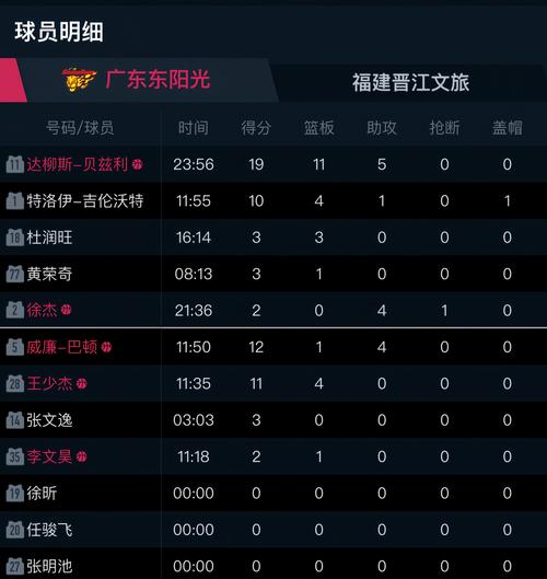 篮网今日新闻:球队最新战况及球员交易传闻解读