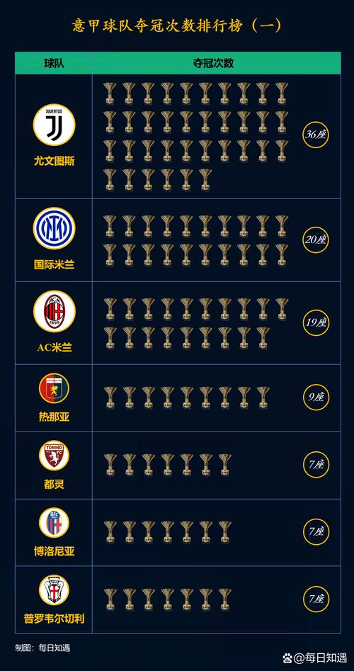 意甲有多少球队?带你认识意甲所有参赛队伍!