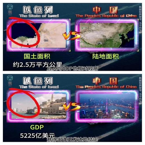 以色列vs中国：谁的军事实力更强大？