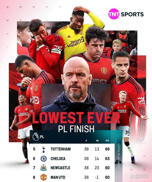 曼联近几个赛季排名变化分析，红魔未来走向何方？