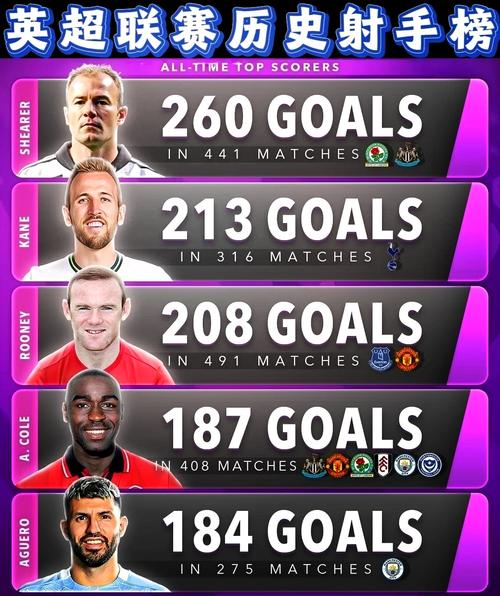 英超历史射手王究竟是谁?带你认识这位传奇球星