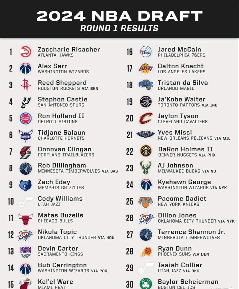 NBA选秀有多少个顺位？揭秘乐透抽签的秘密