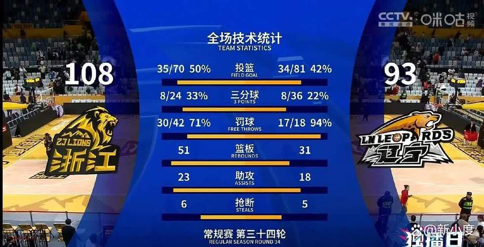 NBA比赛在哪押注？靠谱的NBA押注平台推荐