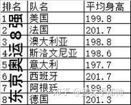 美国足球水平碾压中国足球？真相到底如何？