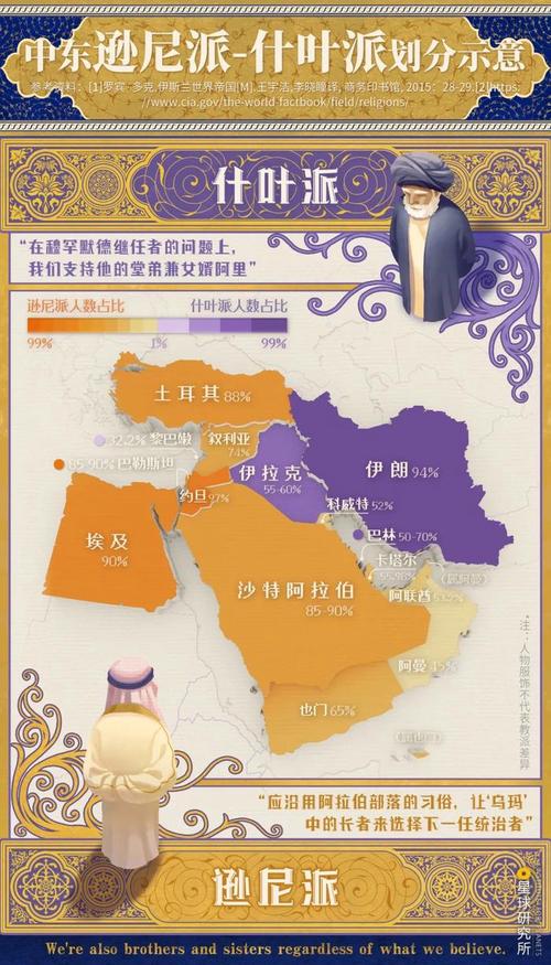 沙特阿拉伯现在是几点?实时查询沙特时间