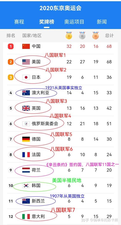 东京奥运会：中国队夺金牌数量及最终排名是多少？