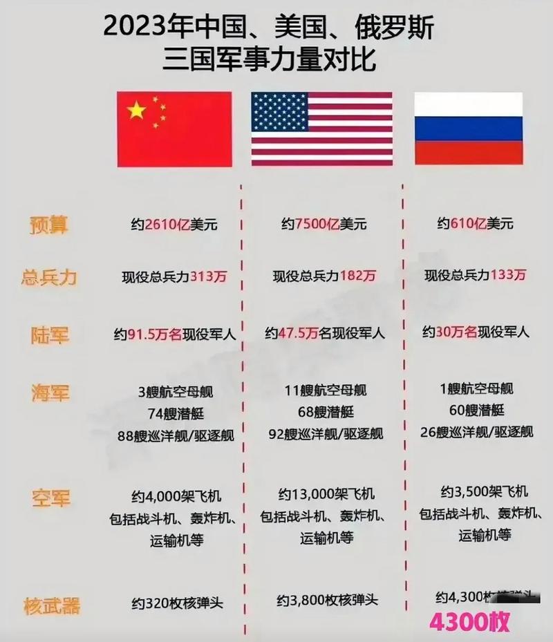 中国军事实力能否战胜俄罗斯？专家深度解读