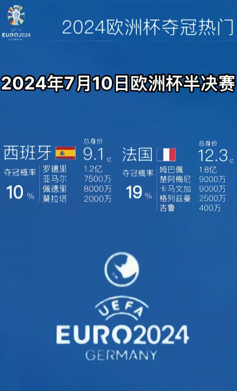 凌晨3点！欧洲杯决赛直播时间：西班牙与英格兰的终极对决！
