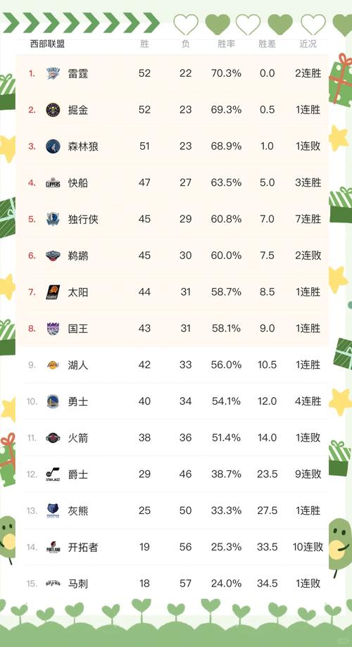 2024年NBA所有球队名单：东西部球队大盘点