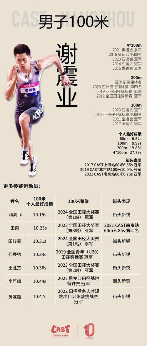 谢震业和苏炳添谁跑得更快？速度对比大揭秘！