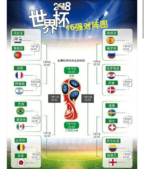回顾2018俄罗斯世界杯：究竟谁是最终赢家？