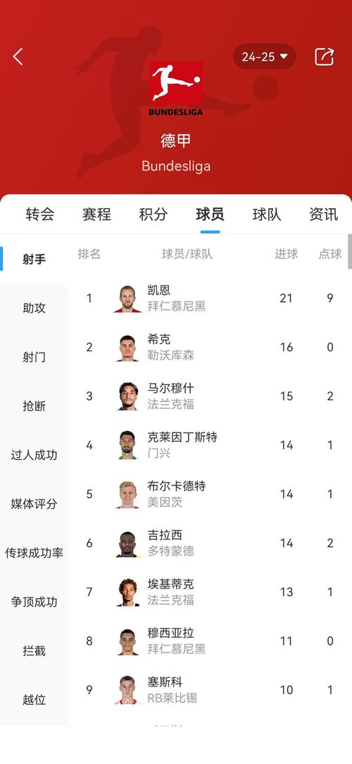 凯恩与萨拉赫巅峰对决：谁更胜一筹？