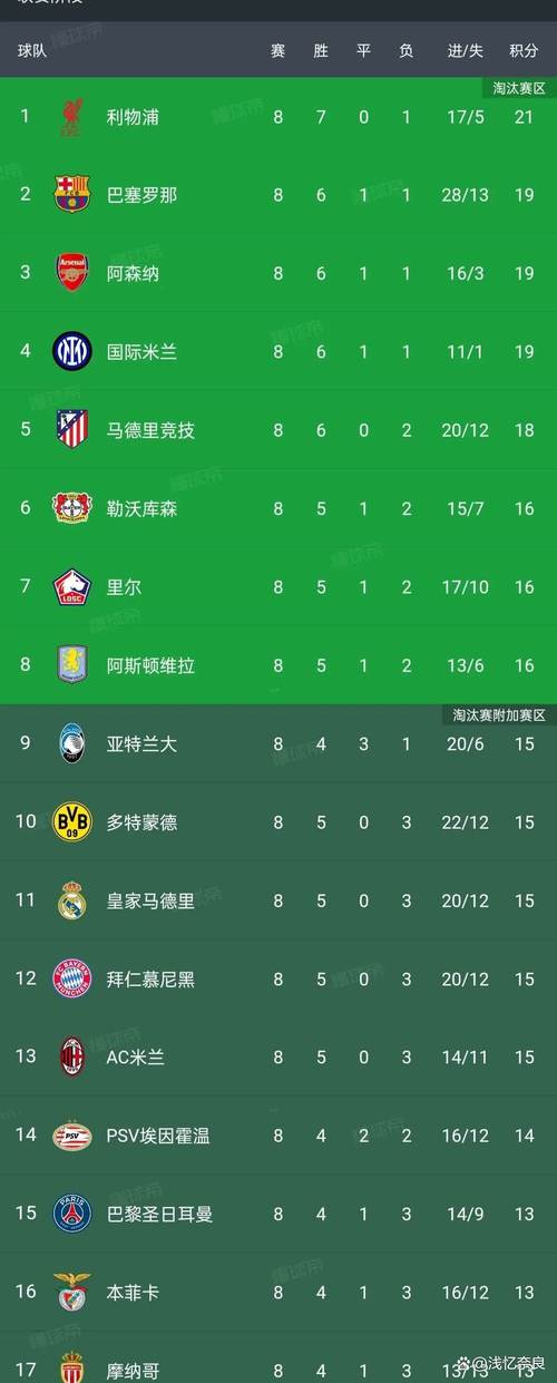 德甲豪门有哪些球队？这些球队战绩如何？