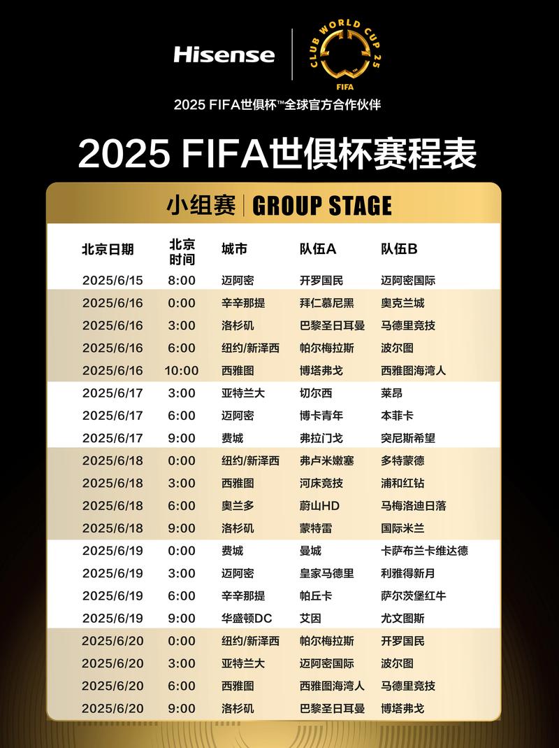 2025世俱杯冠军奖金有多少？富豪球队争夺战！