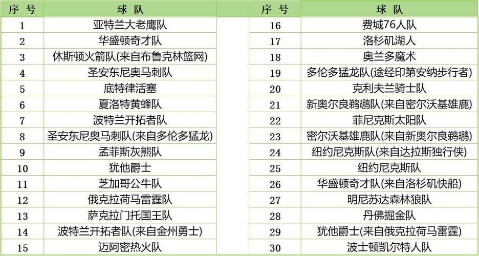 想知道NBA啥时候比赛？官方公布开赛日期