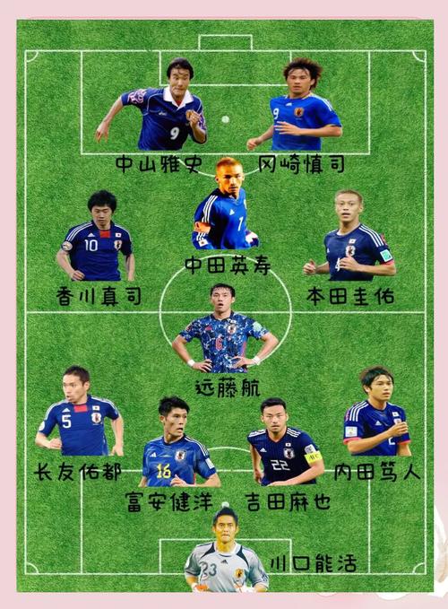 日本队赢过德国队吗？揭秘日本足球的崛起之路