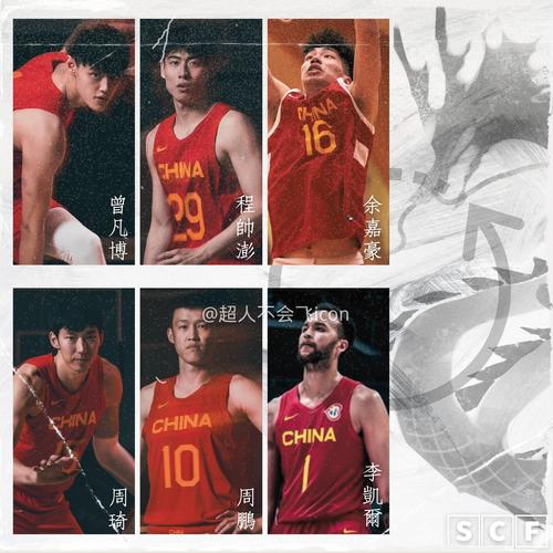 急寻中国男篮球员名单！都有谁入选了世界杯？