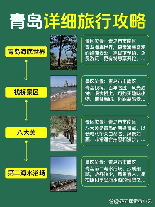 天津自驾青岛要跑多少公里？油费及过路费预估