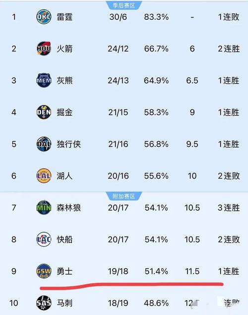 2024年NBA所有球队名单：东西部球队大盘点