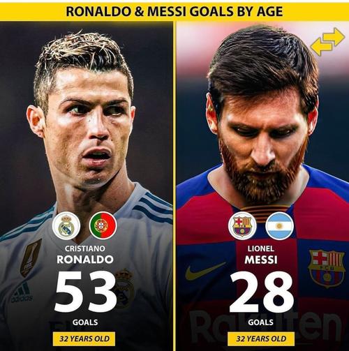 C罗真的不如梅西？从技术到荣誉的全方位解读