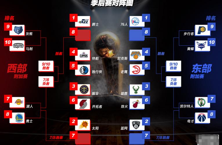 NBA季后赛几胜制？7场4胜，带你了解晋级流程