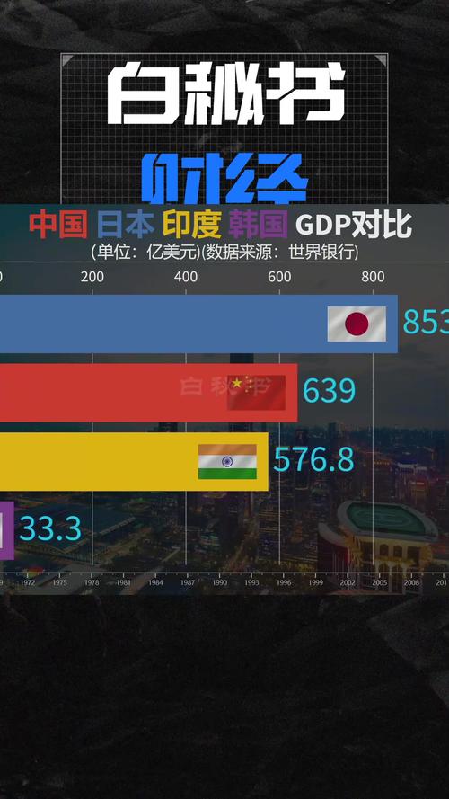 智利与中国经济实力对比：谁更发达一目了然