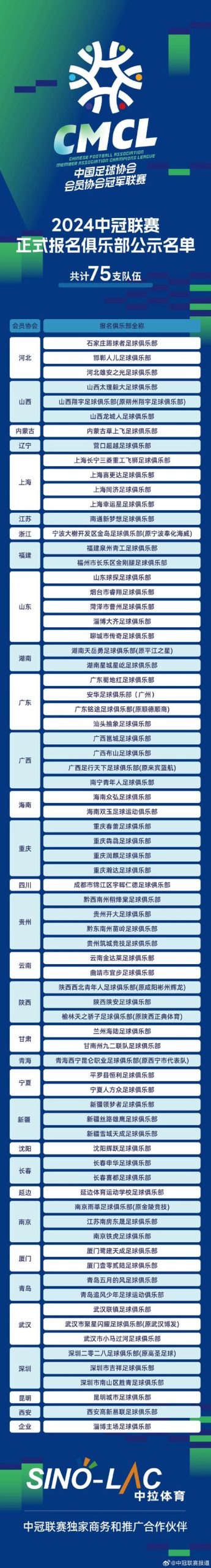 深入了解中国足球：有哪些球队参与顶级联赛？