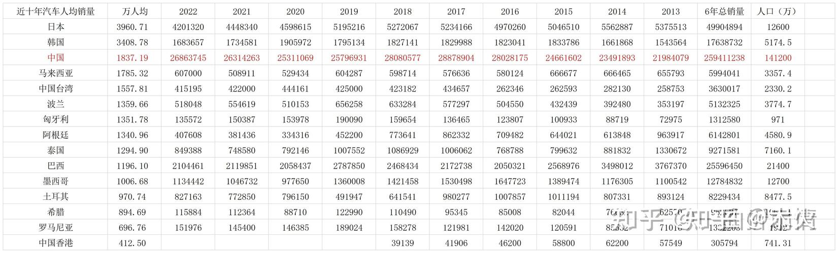 中国VS墨西哥:哪个国家更富裕?人均GDP告诉你答案