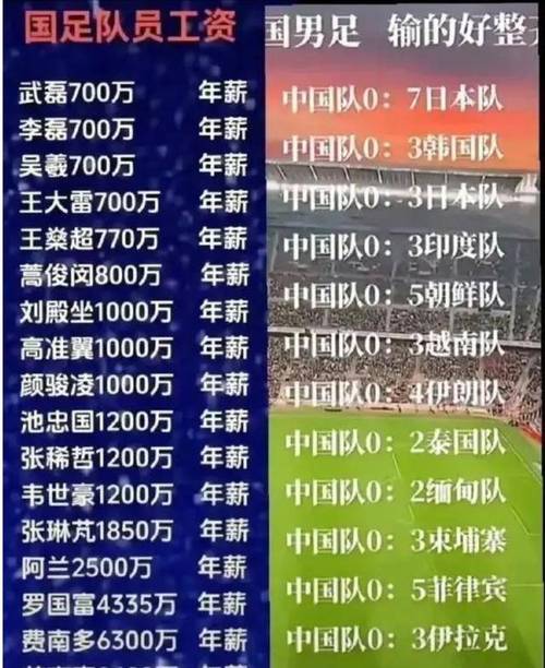国足高薪背后：工资来源并非你想象的那样！
