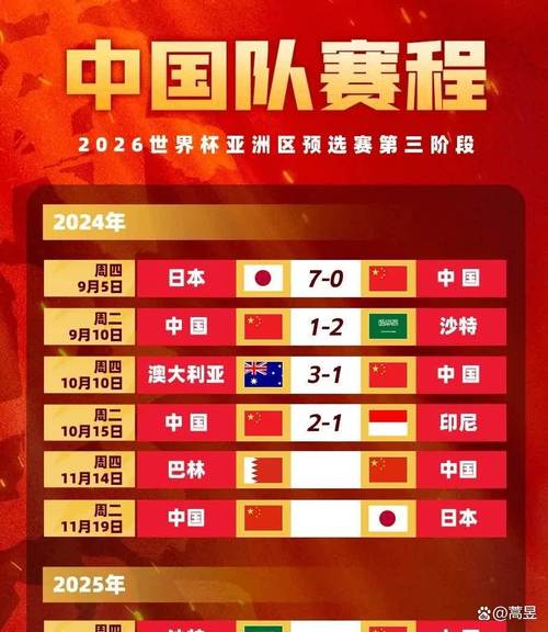 冲击世界杯！中国队晋级几率预测及分析解读