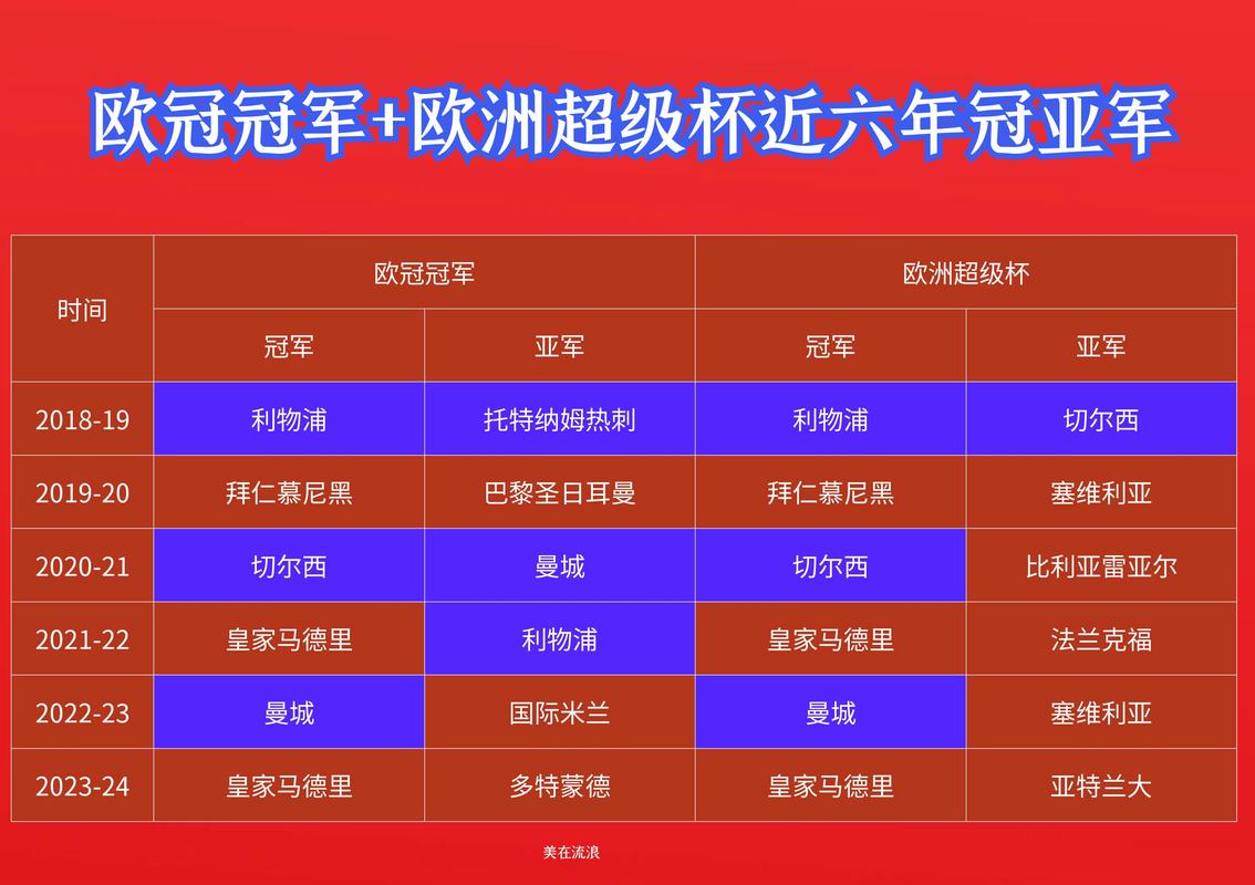 欧洲超级杯与欧冠:究竟有何联系和区别?