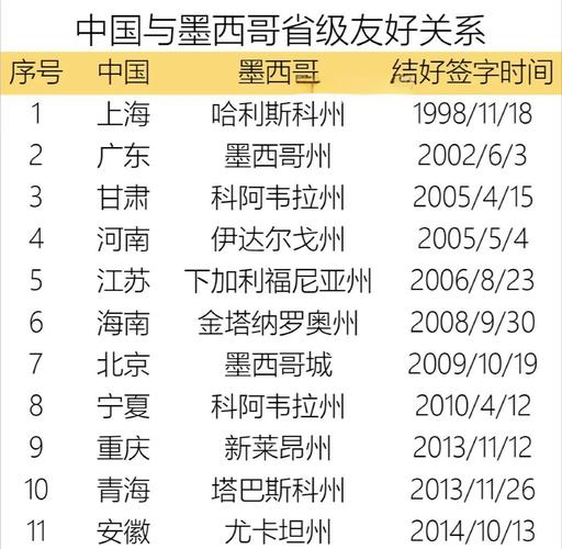 墨西哥对中国友好？看看这些事实你就明白了