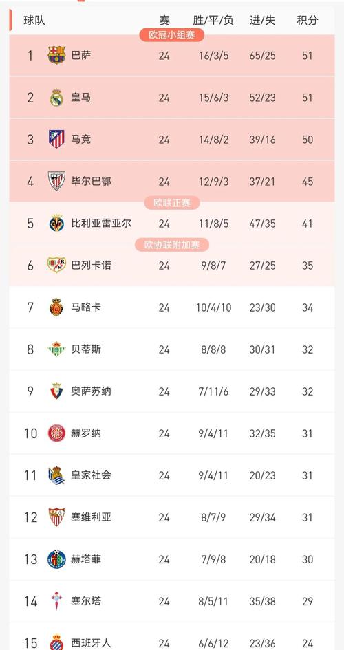 谁是西甲射手榜第一？数据解读及未来预测