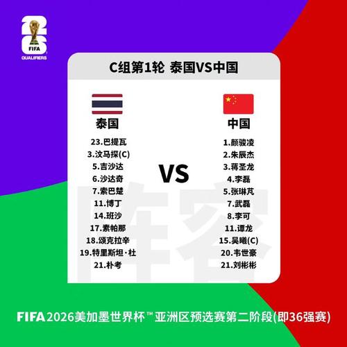 世界杯中国出线了吗？国足世预赛最新战况及出线分析